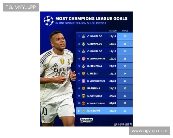 姆巴佩法甲统治级数据能否跨联赛参考