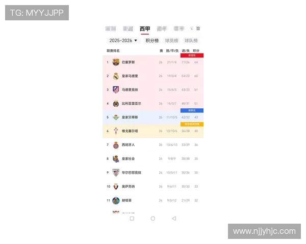 皇马近期效率与控球失衡加剧，比赛失控风险逐步反映