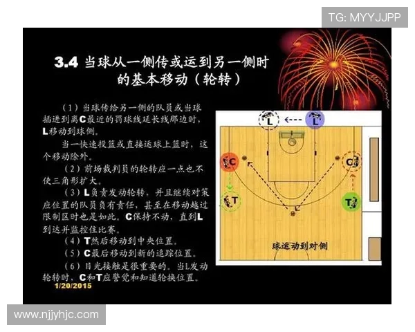 篮球限制区规则解析:它界定什么及如何适用? 篮球限制区规则解析:它界定什么及如何适用?