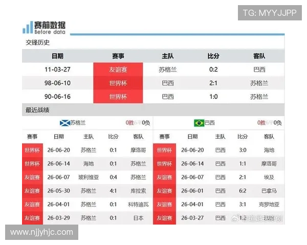 世界杯C组收官日战报：巴西和摩洛哥双双取胜